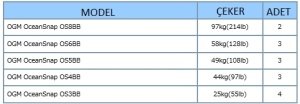 SOM OGM Ocean Snap Rulman Fırdöndü Klips  # 4	44 Kg.  97 Lb.