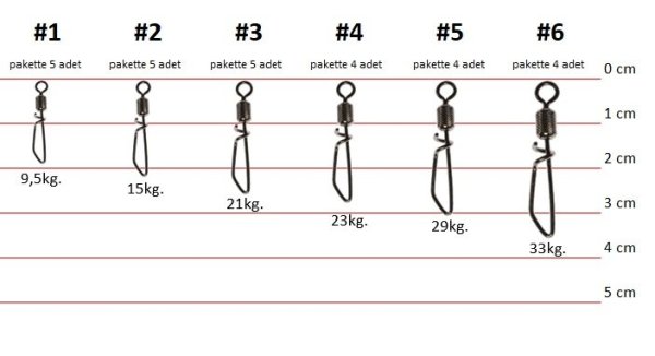 Vanfook Rolling Snap Klips RS-10 #3 , 5 Adet