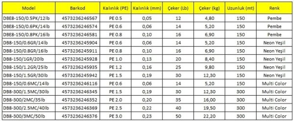 Major Craft Dangan LRF İp DB8 PE 0.8/0.10mm/6.9kg/150 metre Pink