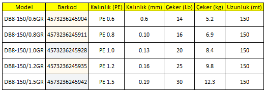 Major Craft Dangan Spin İp DB8 PE 0.8/0.10mm/6.9kg/150mt. Green
