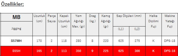 Tailwalk Master Build S57MH Jig Kamışı 170 cm. 280 gr.