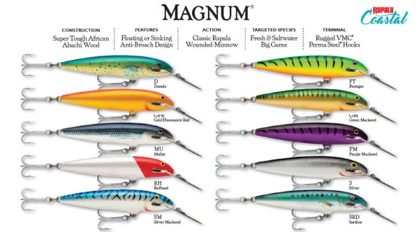Rapala CD Magnum11, 11cm Metal Gaga Sahte Balık WHU - WAHOO UV