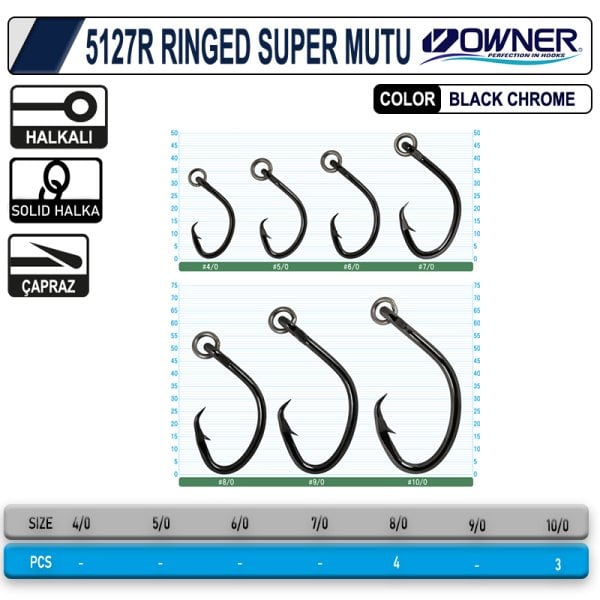 Owner 5127R Ringed Super Mutu 7/0 Big Game İğne