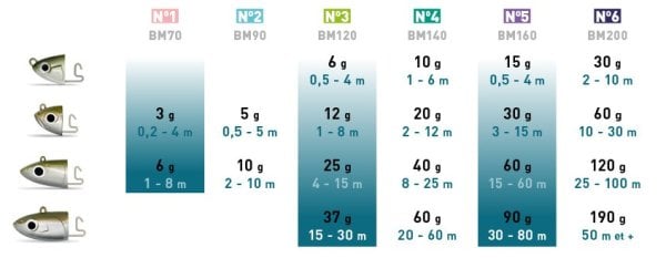Fiiish BM70/1 BM035 COMBO OFF SHORE 6gr. KAKI SİLİKON YEM