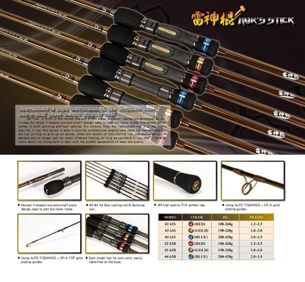 Jigging Master Thor\'s Stick #3/63S 191cm 150-320gr. Tetiksiz Jig Kamış