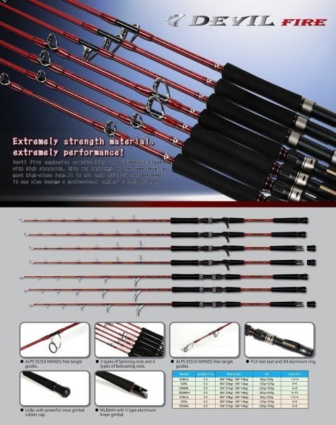 Jigging Master Devil Fire 52BL 156cm 120-320gr. Tetikli Jig Kamış