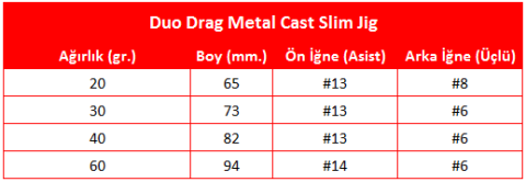 Duo Drag Metal Cast Slim Jig 60gr. PHA0011 / Sardine