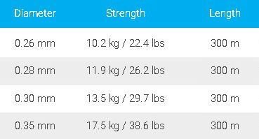 Asso Ultra Low Stretch %100 FC COATED 0.30mm misina 300mt.