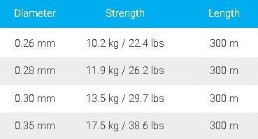 Asso Ultra Low Stretch %100 FC COATED 0.28mm misina 300mt.