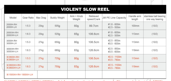 Jigging Master Wiki Violent Slow 1500XH Blue Gold (Sağ El) Slow Jig Çıkrık Olta Makinesi