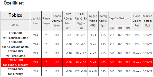 Zenaq Tobizo  TC83-150G for Tuna & Trevally Off Shore Casting Kamış  229 cm. Max. 180 g.