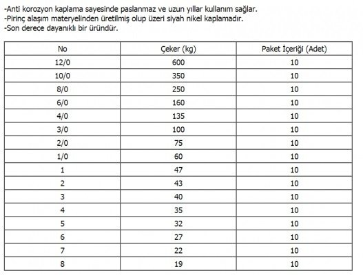 Remixon YM-1001 Bilyalı Fırdöndü No:1 47KG.