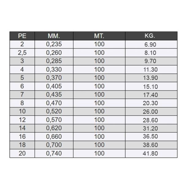 SEAGUAR FXR %100 Florokarbon 0.57mm-28.6kg. 100 mt. Misina