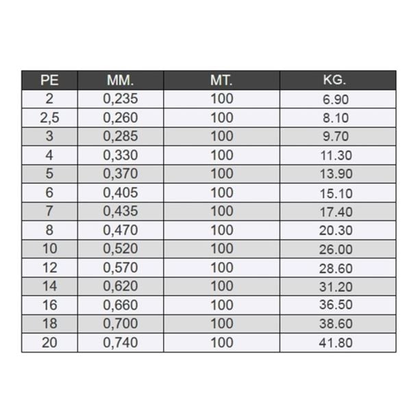 SEAGUAR FXR %100 Florokarbon 0.47mm - 20.3kg. 100 mt. Misina