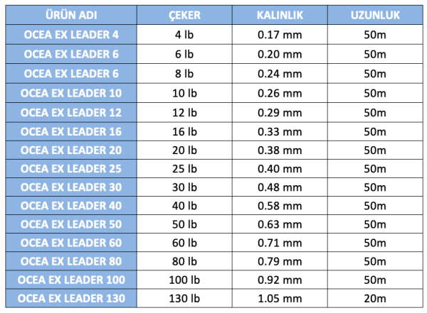 Shimano Ocea Leader EX Fluoro 0.17mm-4lb 50mt.