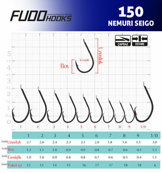 FUDO 1501 Circle BN No : 3 Olta İğnesi