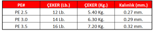Linesystem Seabass Shock Leader FC 3.0.   0,29mm.  14Lb.  6,30kg. 30mt.