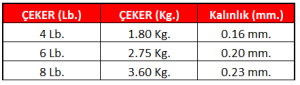 Linesystem Light Game Leader FC 6 Lb.   0,20mm.  6Lb.  2,75kg. 30mt.