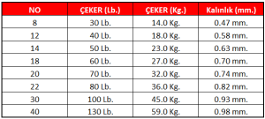 Linesystem Shock Leader FC 35Lb 0,53mm 16,0kg 30mt.