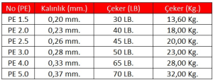 Linesystem Jigging X8 PE 4.0   0,33mm.  65Lb.  28,0kg. 300mt.