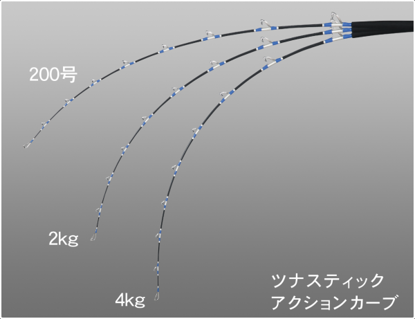 Alpha Tackle MPG Tuna Stick 175 All Round Kamış 175cm 300-550gr