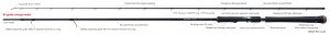 Zenaq Snipe S86XX Long Cast K Guide 2.59 mt 8 - 40 gr. Spin Olta Kamışı