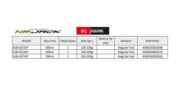 Major Craft NP-Jack NJB-65/5SP Tetikli Slow Jig Kamışı 198cm 200-250g