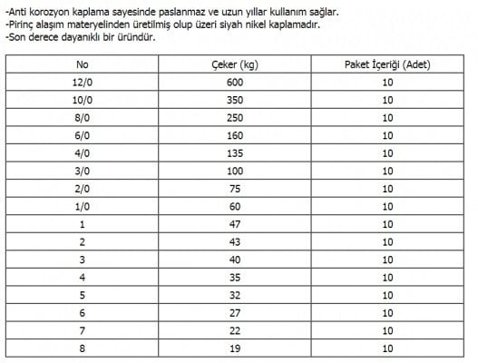Remixon YM-1001 Bilyalı Fırdöndü No:1/0 60KG.