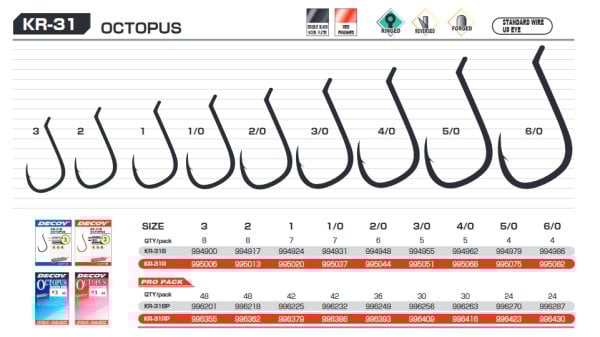 DECOY KR-31B Octopus PRO PACK Olta İğnesi
